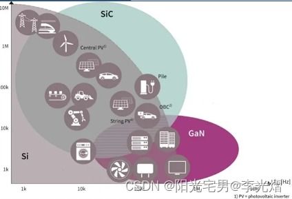 什么是電力電子