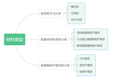 干貨！什么是生物基復合材料？發展歷史及加工工藝全解讀